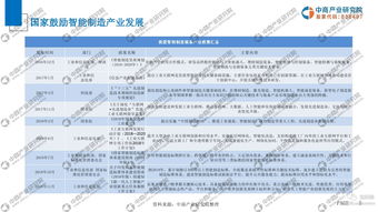 制造類(lèi)企業(yè)的市場(chǎng)調研報告范文(設計類(lèi)市場(chǎng)調研報告)