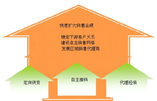 烯烴項目可行性分析報告(煤制烯烴項目可行性分析報告)
