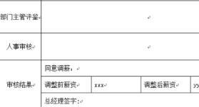 提職加薪申請報告(提職申請報告怎么寫(xiě))