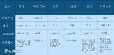 玩具市場(chǎng)調研分析報告(玩具行業(yè)的市場(chǎng)調研報告)