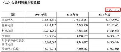 富士康個(gè)人年終報(bào)告(富士康年終總結(jié))