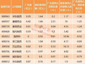 藥品研發(fā)公司口號(藥品研發(fā)公司口號大全)