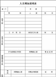 人員增加說明表(關于增加人員的請示)