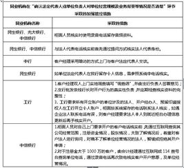結算賬戶(hù)整改報告(支付結算工作整改報告)