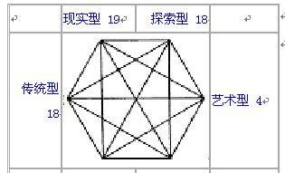 我的職業(yè)傾向測評報告－－(職業(yè)價(jià)值觀(guān)測評報告)