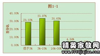 會(huì )計調查報告3000字(會(huì )計的調查報告)