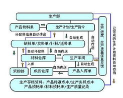 如何改善工廠生產(chǎn)管理(如何改善工廠生產(chǎn)管理)