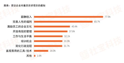 薪酬福利調研報告(用英文談薪酬福利)