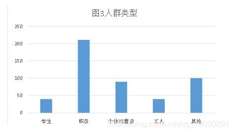 共享汽車(chē)市場(chǎng)調研報告()