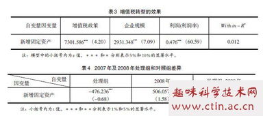關于固定資產增值稅論文(增值稅對固定資產初始成本的影響論文)