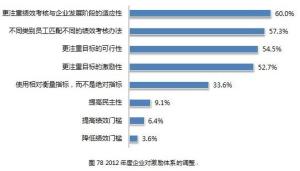 關(guān)于企業(yè)員工績(jì)效考核調研報告(關(guān)于企業(yè)員工績(jì)效考核調研報告)