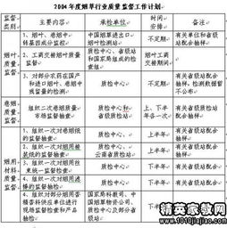 年度公司質(zhì)量工作計劃(公司年度質(zhì)量工作計劃)