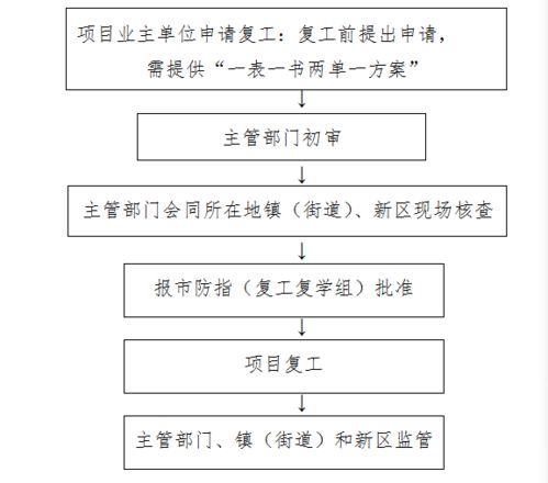 建設單位復工申請報告(復工申請報告)
