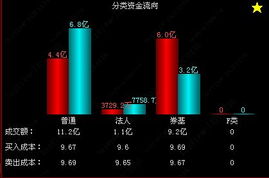用Topview數據來(lái)分析中國鐵建(如何用SQLyog來(lái)分析MySQL數據庫數據庫教程 )