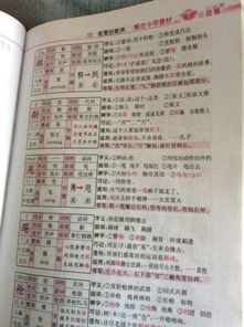 四級(jí)作文開(kāi)頭百度文庫(kù)