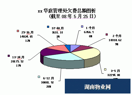 物業(yè)公司財(cái)務(wù)分析報(bào)告范文(物業(yè)公司財(cái)務(wù)分析報(bào)告)