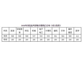寫(xiě)事作文的開(kāi)頭和結尾小學(xué)四級