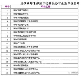 社會(huì )團體年度檢查暫行辦法(《社會(huì )團體管理暫行辦法》全文)