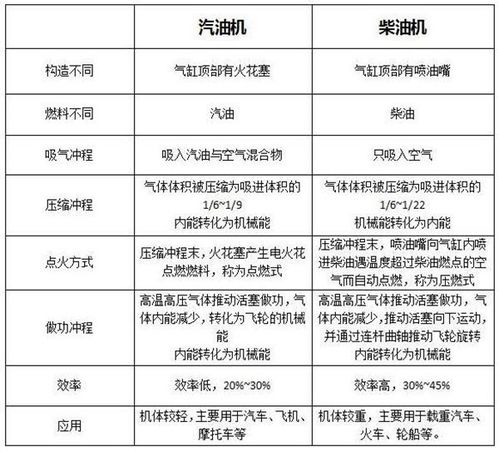 柴油機(jī)燃油系統(tǒng)維修分會工作計(jì)劃(R175A柴油機(jī)的拆裝、調(diào)試與維修)