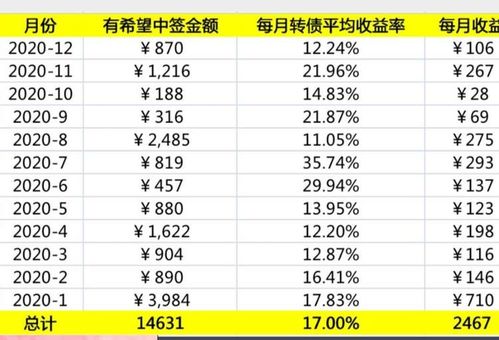 夢(mèng)想課程《理財》總結報告范文(夢(mèng)想課程《理財》總結范文)