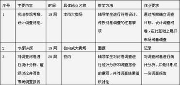 業(yè)務調研報告怎么寫(業(yè)務調研報告怎么寫)
