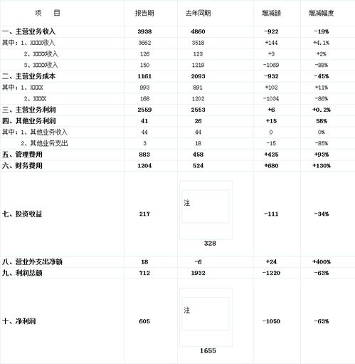 財務(wù)狀況分析報告范文(公司財務(wù)狀況分析報告范文)