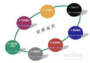 招聘專(zhuān)員電話(huà)通知技巧(電話(huà)招聘的超級話(huà)術(shù))