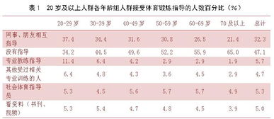 關(guān)于全民健身的調研報告(全民健身工作情況調研報告)