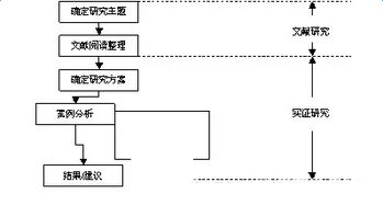 書(shū)籍設(shè)計(jì)開(kāi)題報(bào)告(書(shū)籍裝幀畢業(yè)設(shè)計(jì)開(kāi)題報(bào)告)