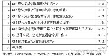 培訓(xùn)需求分析報告(培訓(xùn)需求分析報告)