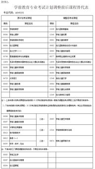 山東省學(xué)前教育自考本科目