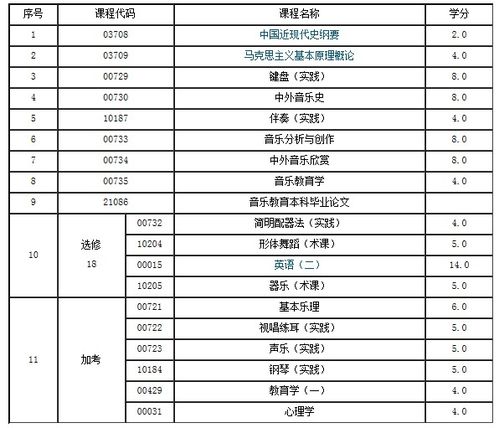 浙江音樂(lè )自考本科