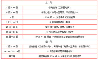 自考本科開(kāi)學(xué)計劃