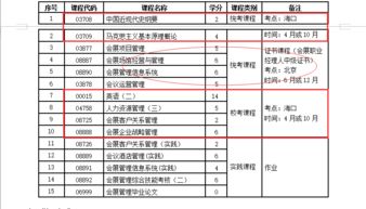 自考本科廣州哪個(gè)學(xué)校不錯