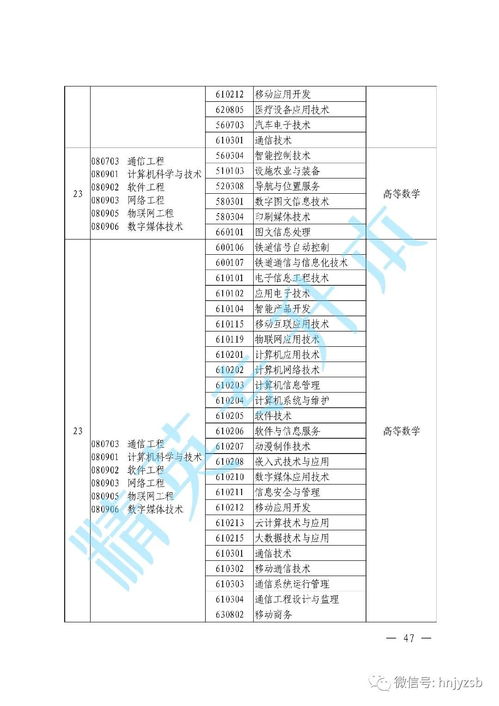 2020鄭州自考本科什么時(shí)間報名