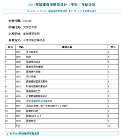 自考本科有服裝設計專(zhuān)業(yè)嗎