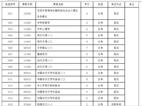 自考日語(yǔ)本科資料在哪買(mǎi)