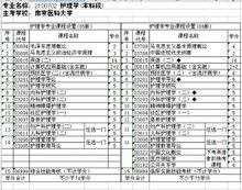 護理自考本科科目時(shí)間