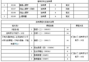 北大心理學(xué)自考獨(dú)立本科