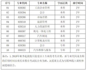 重慶理工大學(xué)自考本科助學(xué)班