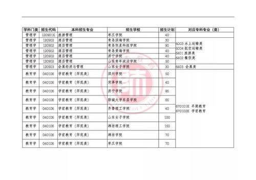 自考本科專業(yè)指導目錄