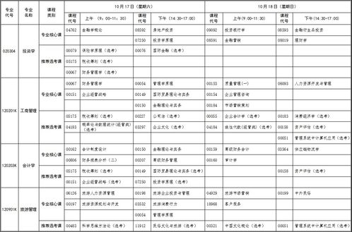 2020自考本科時(shí)間安排
