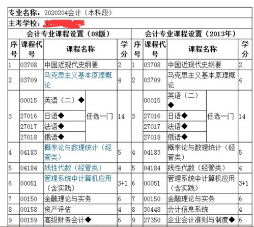 本科大自考會(huì )計科目