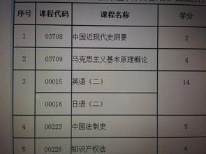 本科自考免考英語(yǔ)科目有條件嗎