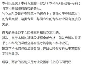 本科生可以自考獨立本科段嗎