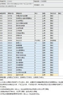 行政管理專業(yè)自考本科報考費用