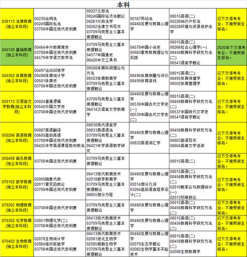 銅仁自考本科時間