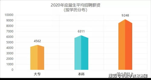 自考本科是省考還是國考