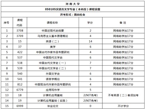 2019陜西省自考漢語(yǔ)言文學(xué)本科報名時(shí)間