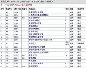 廣東學(xué)前自考本科科目